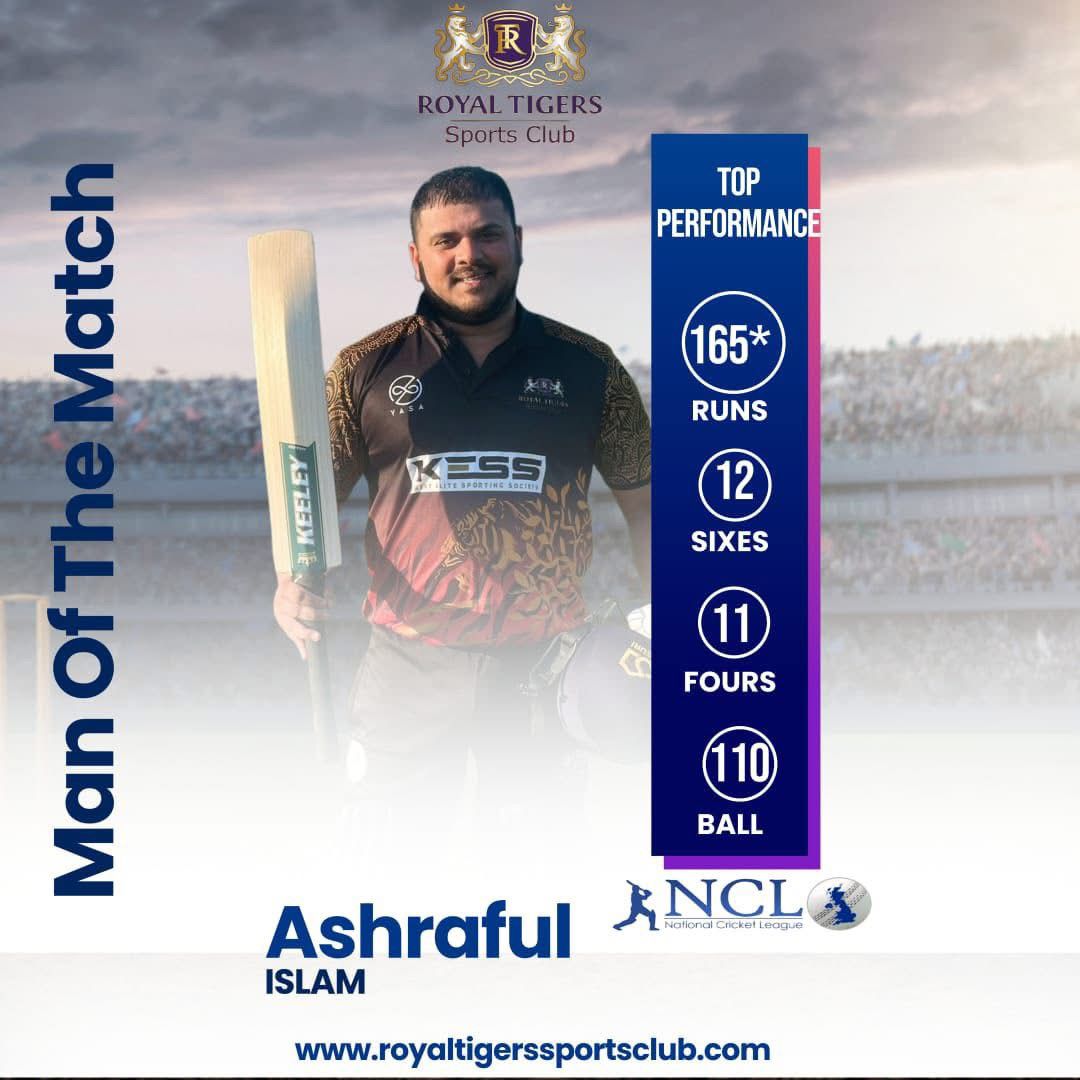 Best Batsman